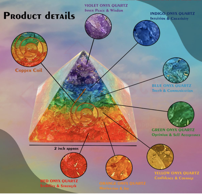7 Chakra Vastu Pyramid for MEDITATION, ENERGY HEALING AND SPIRITUALITY - Image 2